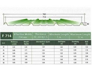 Atap Zincalume Galvalume Fumira F 714