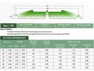 Atap Zincalume – Galvalume Fumira L 700