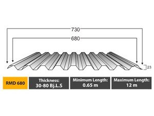Atap Zincalume – Galvalume RMD 680